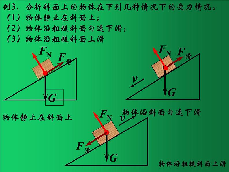 人教版（2019）高中物理必修一3.3《物体的受力分析》 课件08