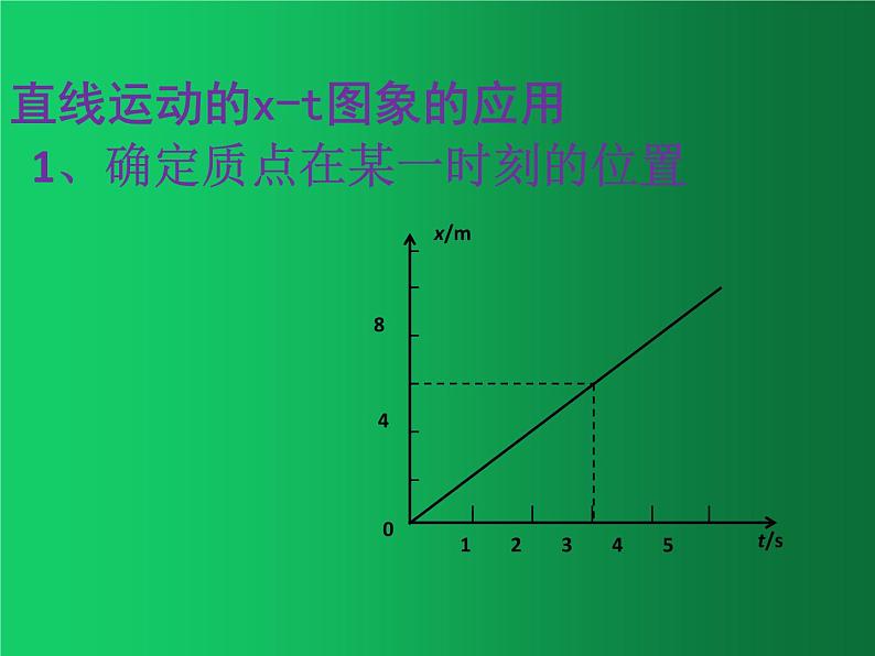 人教版（2019）高中物理必修一1.3《位移-时间图像》 课件04