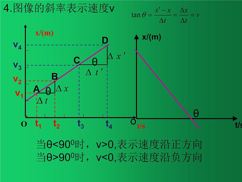 人教版（2019）高中物理必修一1.3《位移-时间图像》 课件07