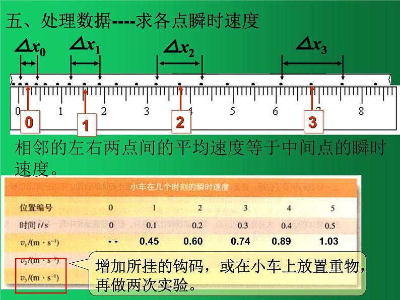 人教版（2019）高中物理必修一2.1 《实验：探究小车速度随时间变化的规律》 课件06