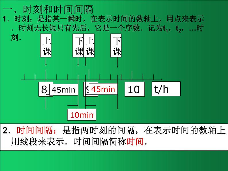 人教版（2019）高中物理必修一1.2《时间和位移》 课件03