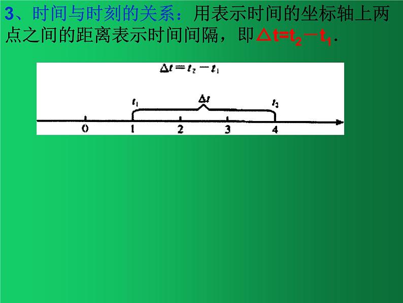 人教版（2019）高中物理必修一1.2《时间和位移》 课件04