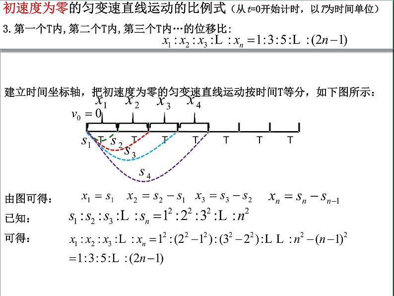 人教版（2019）高中物理必修一2.3《专题：匀变速直线运动的比例式关系》第4页