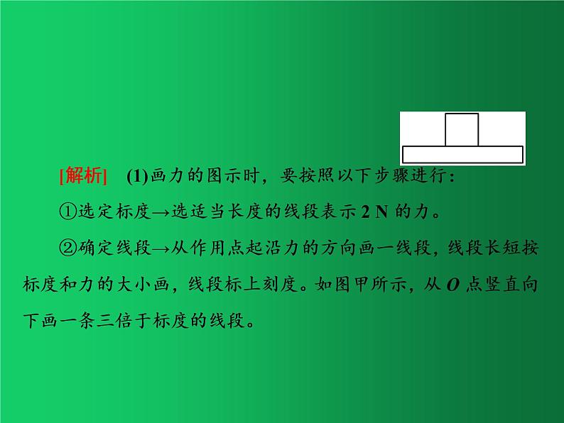 人教版（2019）高中物理必修一3.1《重力与弹力》 课件07