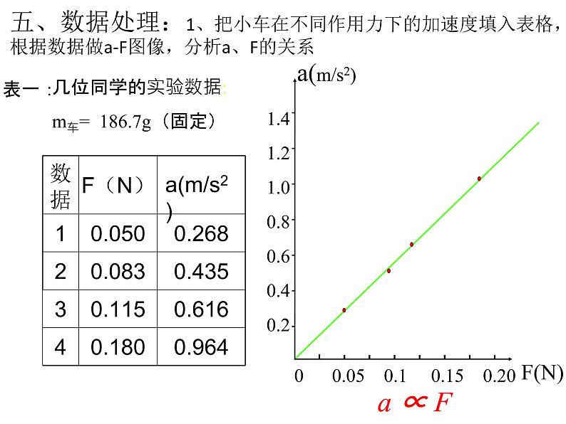 人教版（2019）高中物理必修一4.2《实验：探究加速度与力、质量的关系》 试卷课件08