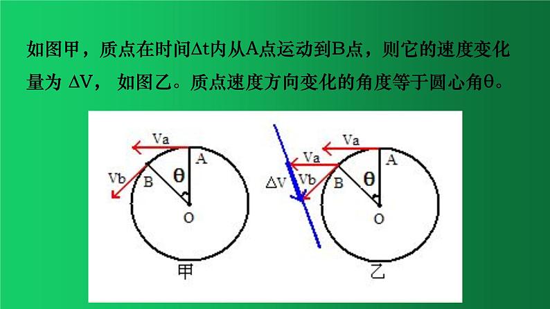 人教版（2019）高中物理必修二6.3《向心加速度》课件06