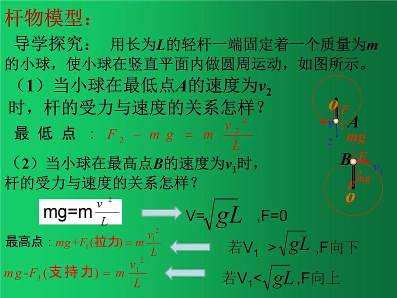 人教版（2019）高中物理必修二6.4《生活中的圆周运动》（竖直平面内圆周2） 课件02