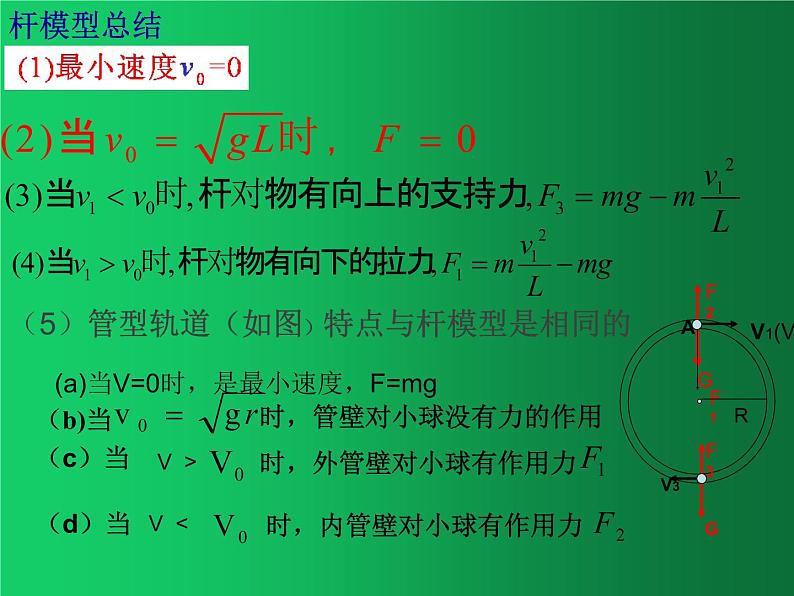 人教版（2019）高中物理必修二6.4《生活中的圆周运动》（竖直平面内圆周2） 课件03