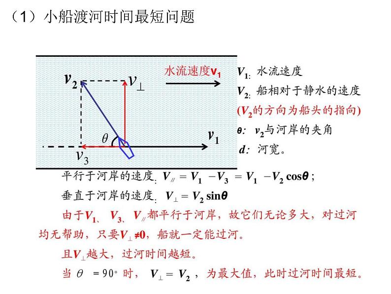 人教版（2019）高中物理必修二5.2《运动的合成与分解》第3页