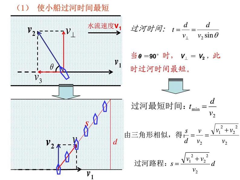 人教版（2019）高中物理必修二5.2《运动的合成与分解》第4页