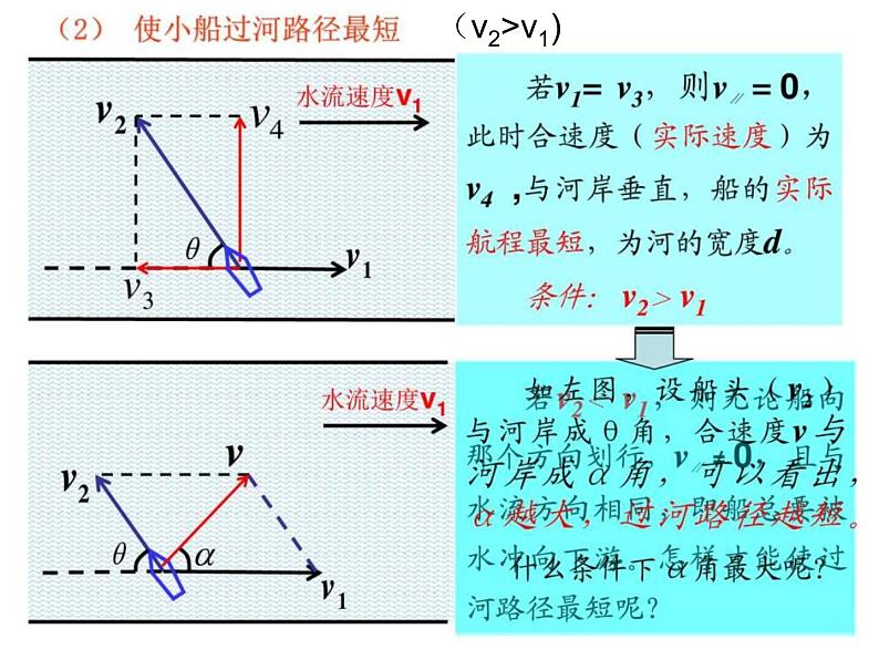 人教版（2019）高中物理必修二5.2《运动的合成与分解》第5页