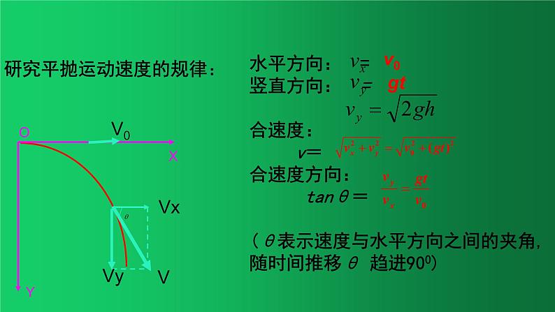 人教版（2019）高中物理必修二5.4 《抛体运动的规律》 课件08