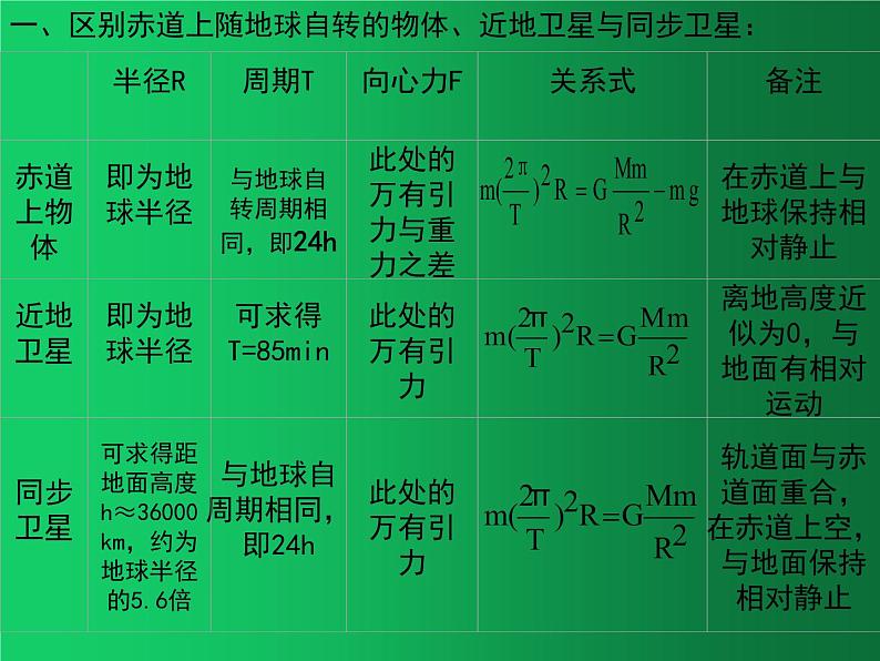 人教版（2019）高中物理必修二7.4《宇宙航行》（卫星比较和变轨对接问题）02