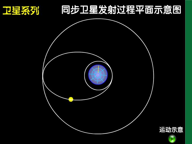 人教版（2019）高中物理必修二7.4《宇宙航行》（卫星比较和变轨对接问题）05