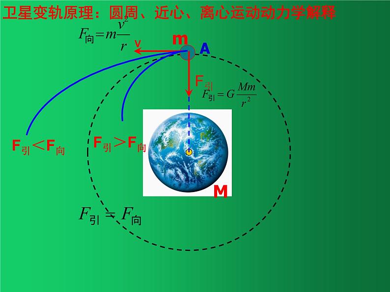 人教版（2019）高中物理必修二7.4《宇宙航行》（卫星比较和变轨对接问题）06