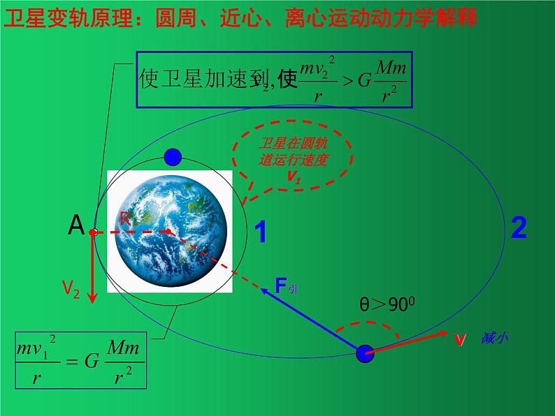 人教版（2019）高中物理必修二7.4《宇宙航行》（卫星比较和变轨对接问题）07