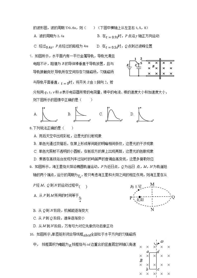 2021届湖北省黄冈市麻城实验高级中学高三第六次模拟考试 物理03