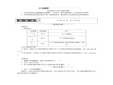 高中物理必修二第4章第一节 功