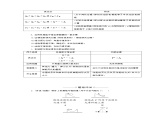 高中物理必修二第四章第五节4.5机械能守恒定律课件