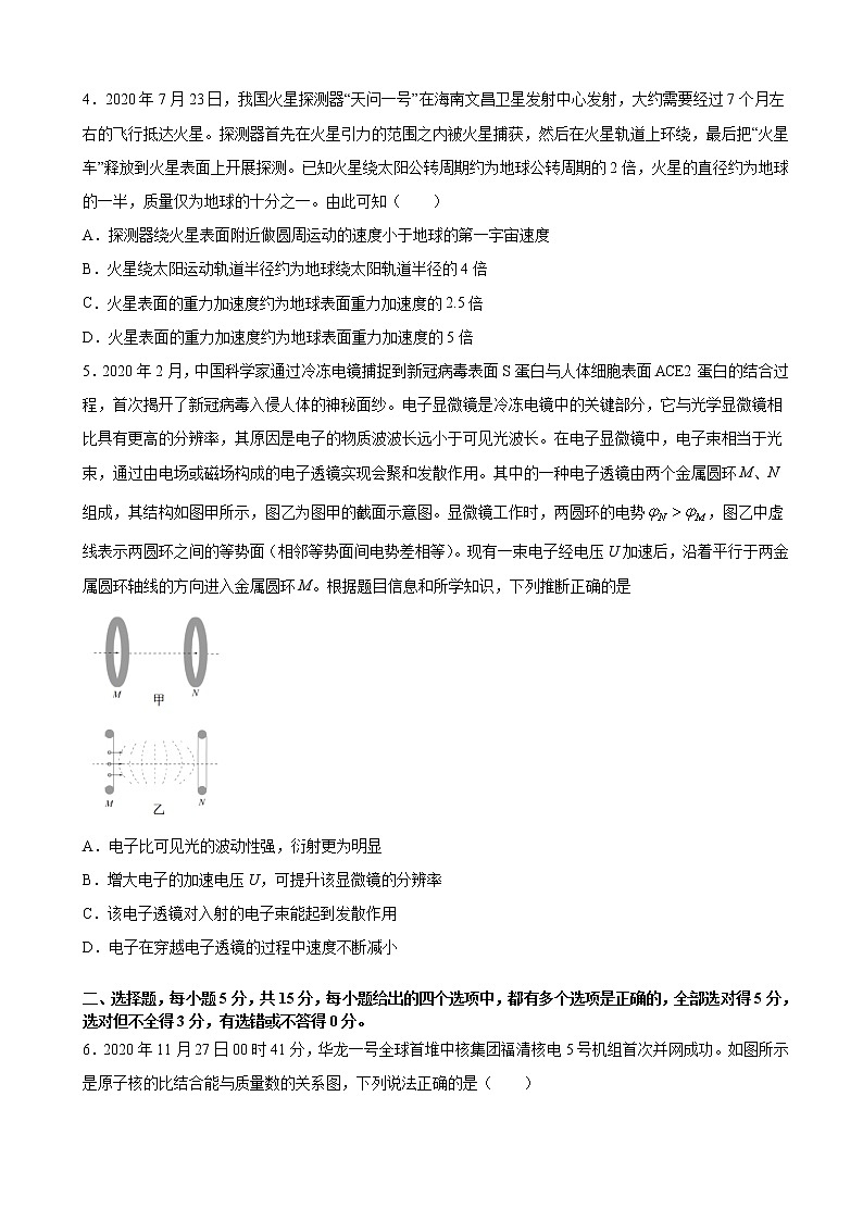 2021届天津市高考高三临考全真模拟 物理（一） 试卷02