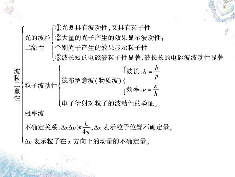 高中物理 第17章 波粒二象性章末小结课件 新人教版选修3-507