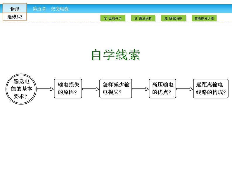 （人教版）高中物理选修3-2课件：第5章 交变电流502