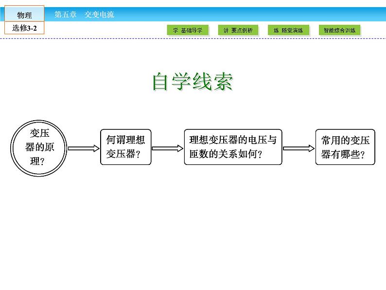 （人教版）高中物理选修3-2课件：第5章 交变电流402