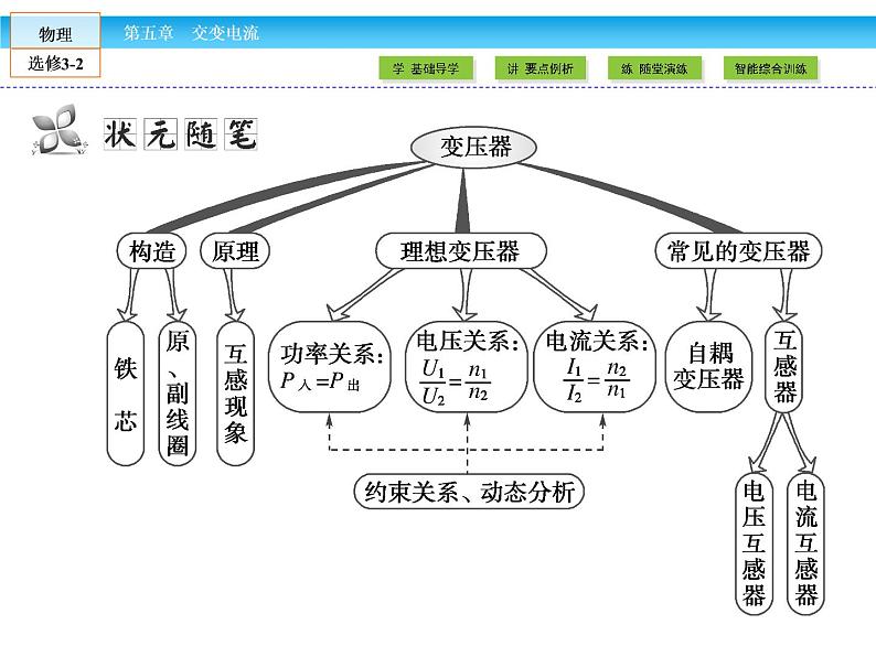 （人教版）高中物理选修3-2课件：第5章 交变电流406