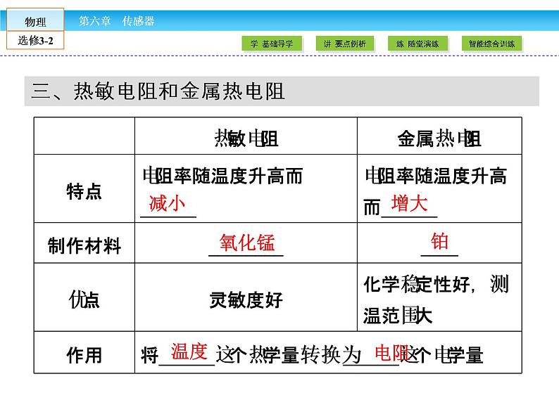 （人教版）高中物理选修3-2课件：第6章 传感器107