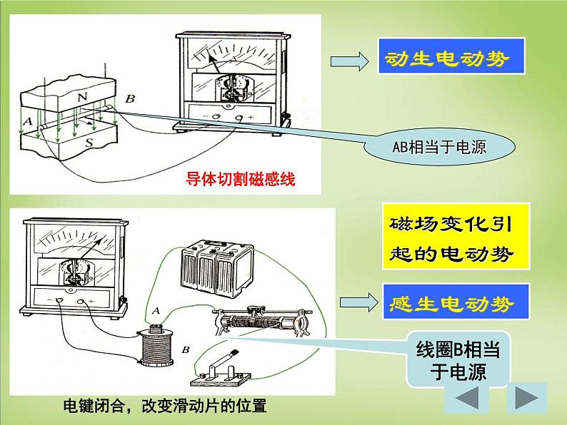 高中物理 4.5感生电动势和动生电动势课件 新人教版选修3-2第2页