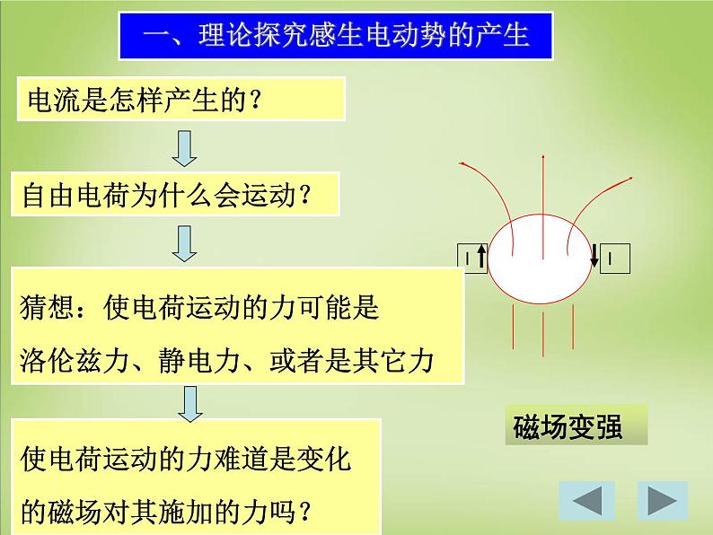 高中物理 4.5感生电动势和动生电动势课件 新人教版选修3-2第4页