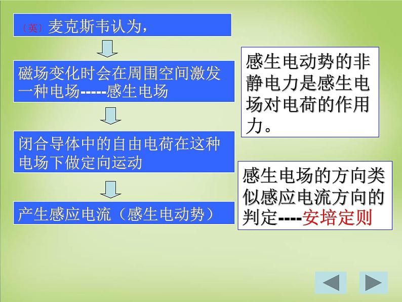 高中物理 4.5感生电动势和动生电动势课件 新人教版选修3-2第5页