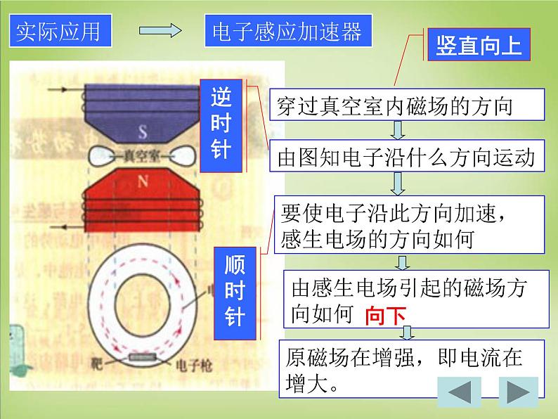 高中物理 4.5感生电动势和动生电动势课件 新人教版选修3-2第6页