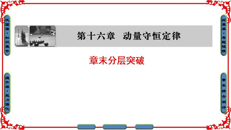 高中物理人教版选修3-5（课件）第十六章 动量守恒定律 章末分层突破01