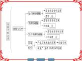 高中物理人教版选修3-5（课件）第十六章 动量守恒定律 章末分层突破