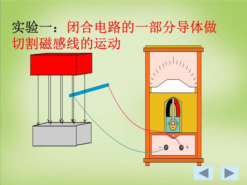 高中物理人教版 (新课标)选修32 探究电磁感应的产生条件教案配套课件
