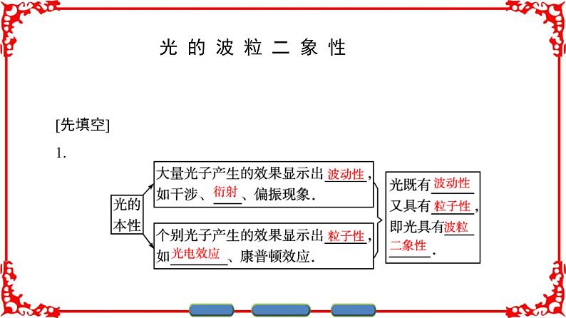 高中物理人教版选修3-5（课件）第十七章 波粒二象性 3 粒子的波动性03