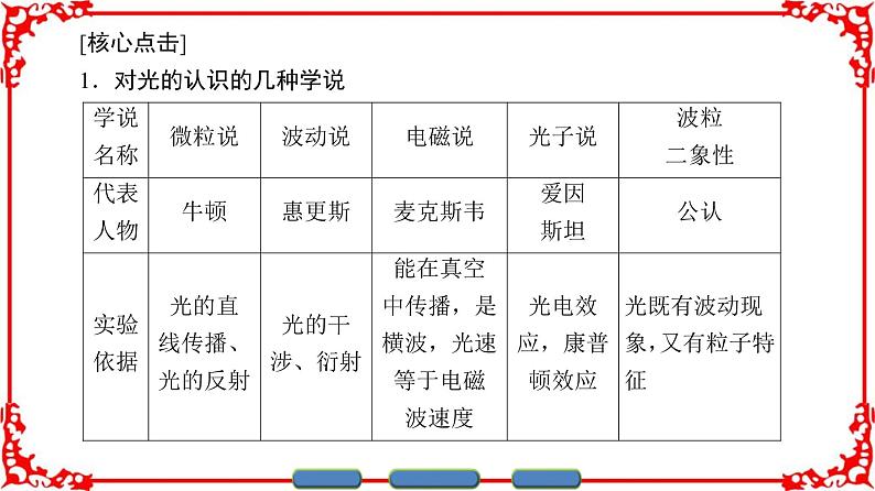 高中物理人教版选修3-5（课件）第十七章 波粒二象性 3 粒子的波动性08