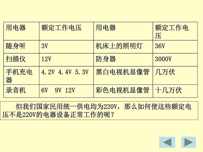 高中物理 5.4变压器课件 新人教版选修3-203