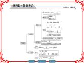 高中物理人教版选修3-4（课件）第十一章 机械振动 章末分层突破