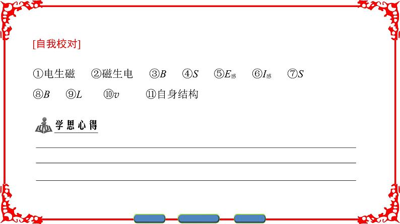 高中物理人教版选修3-2（课件）第四章 电磁感应 章末分层突破04