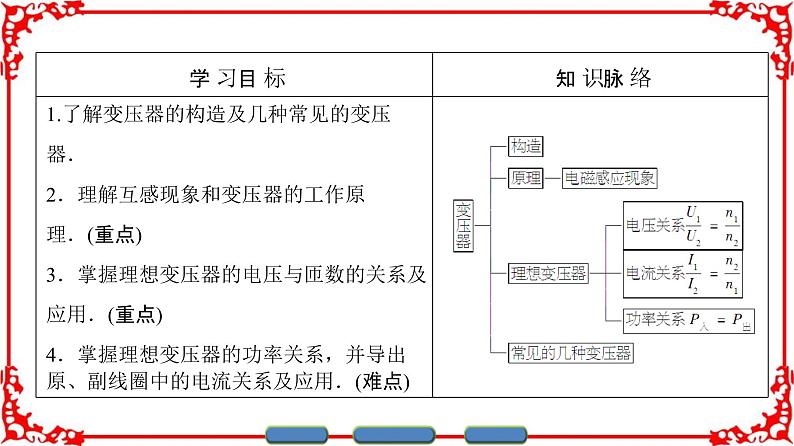 高中物理人教版选修3-2（课件）第五章 交变电流 402