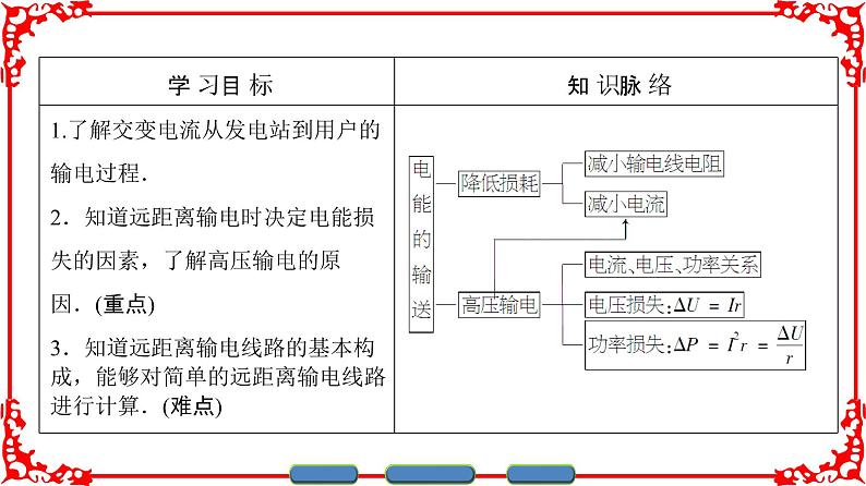 高中物理人教版选修3-2（课件）第五章 交变电流 502