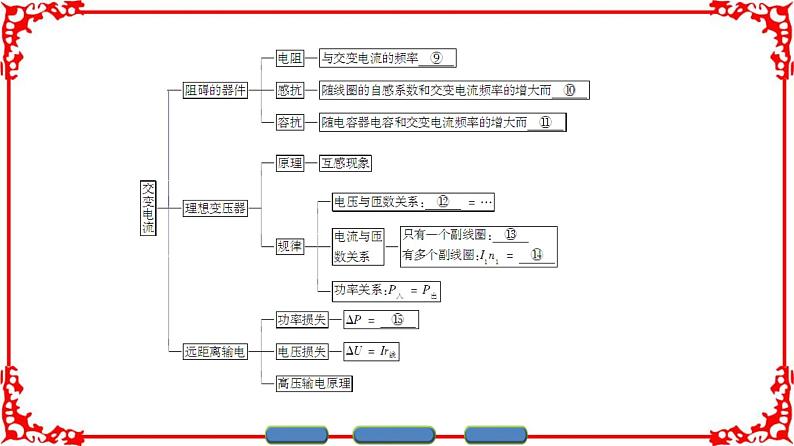 高中物理人教版选修3-2（课件）第五章 交变电流 章末分层突破03