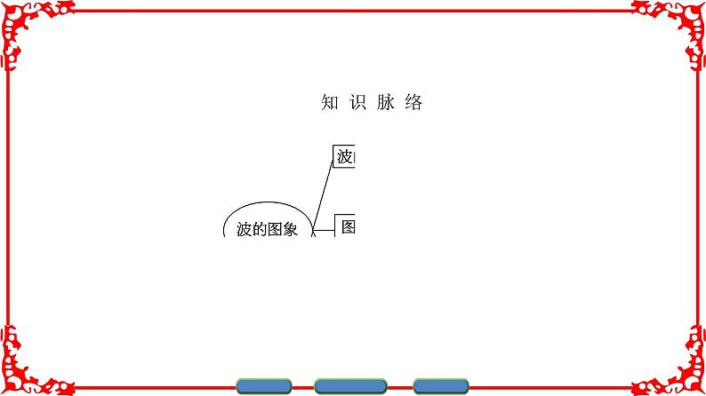 高中物理人教版选修3-4（课件）第十二章 机械波 2第3页