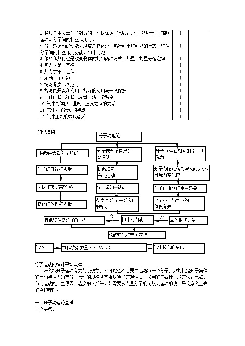 高考物理一轮复习试题：第26讲《热学》（人教版）02