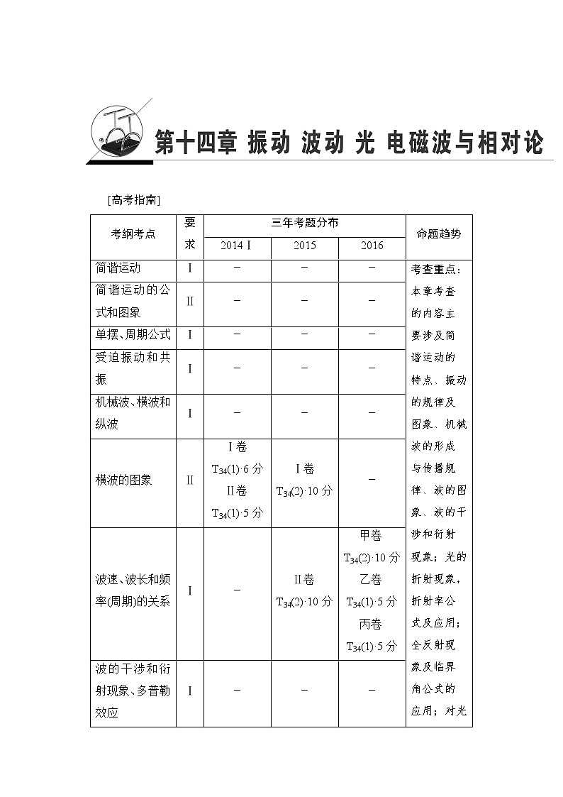 高考物理一轮复习 第14章 第1节　机械振动 试卷01