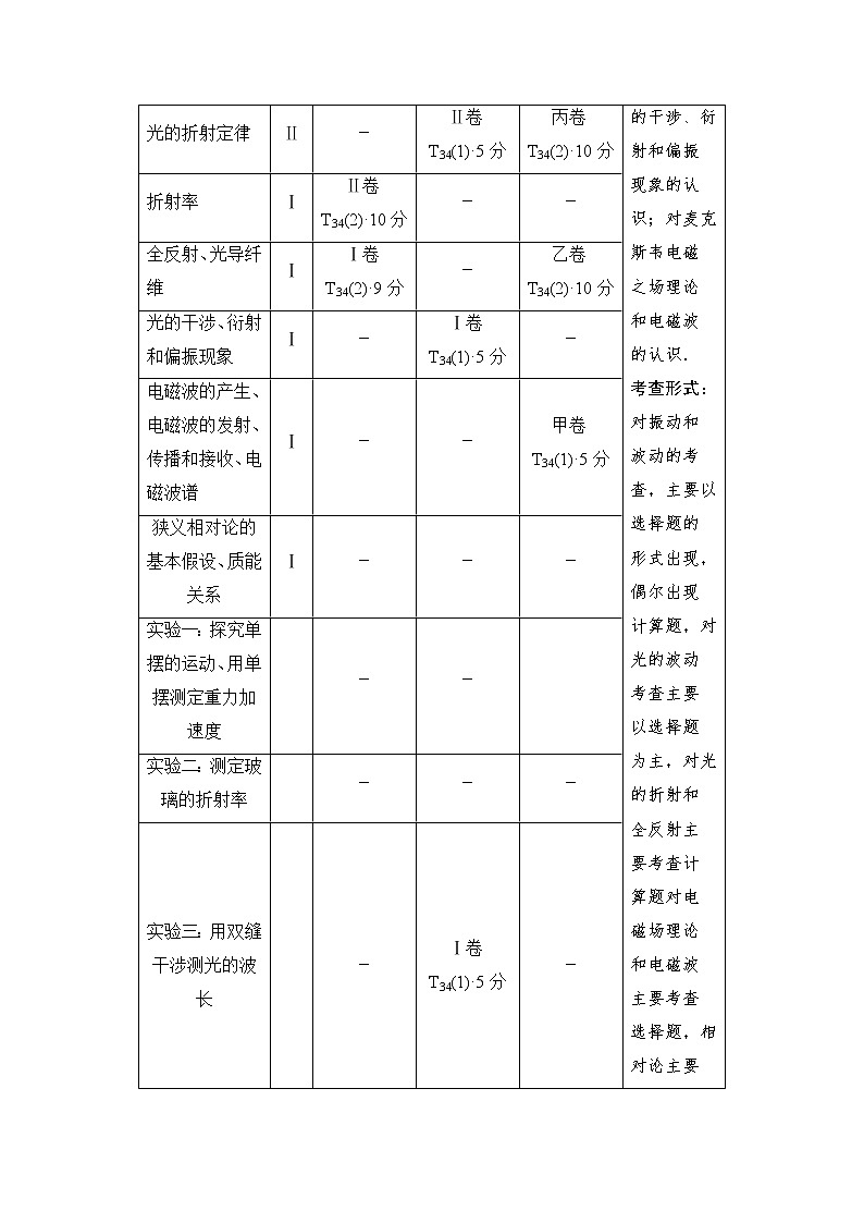 高考物理一轮复习 第14章 第1节　机械振动 试卷02