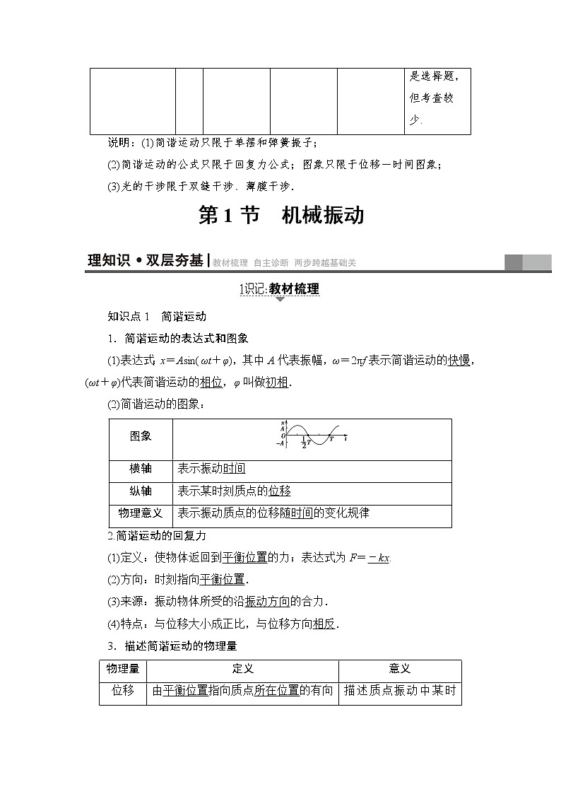 高考物理一轮复习 第14章 第1节　机械振动 试卷03