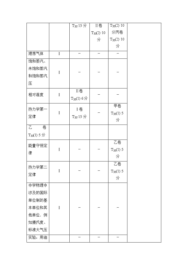 高考物理一轮复习 第13章 第1节　分子动理论　内能 试卷02